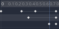 Keyframes in Pandemonium