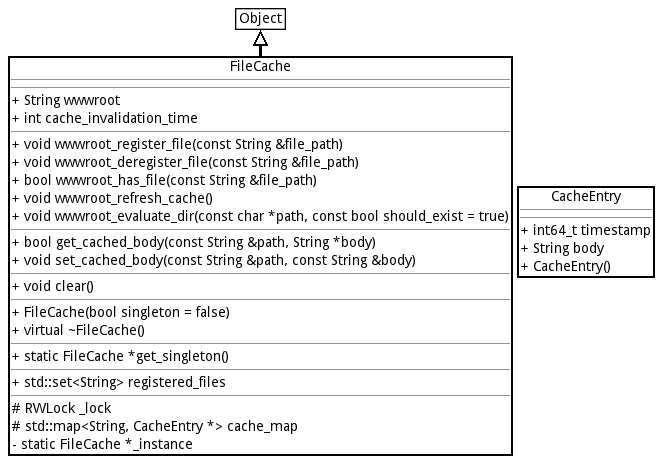 FileCache class