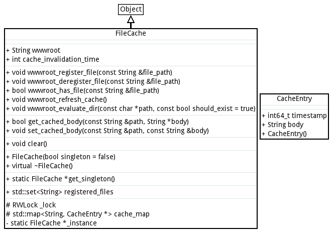 FileCache class