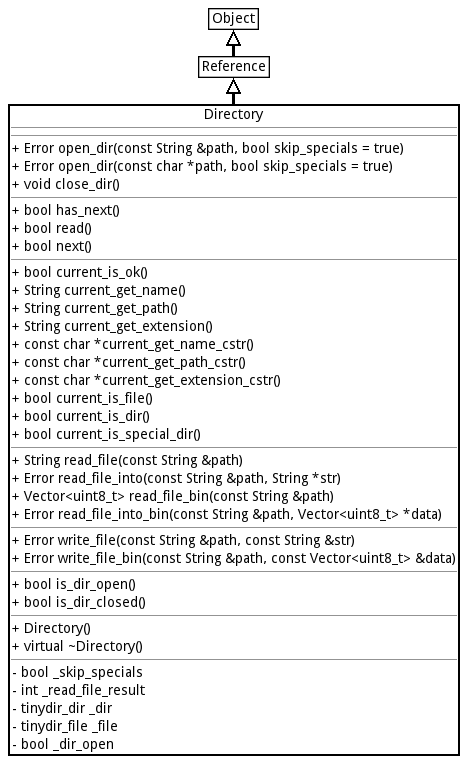 Directory class